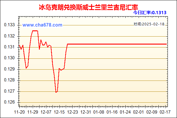 冰岛克朗兑人民币汇率走势图