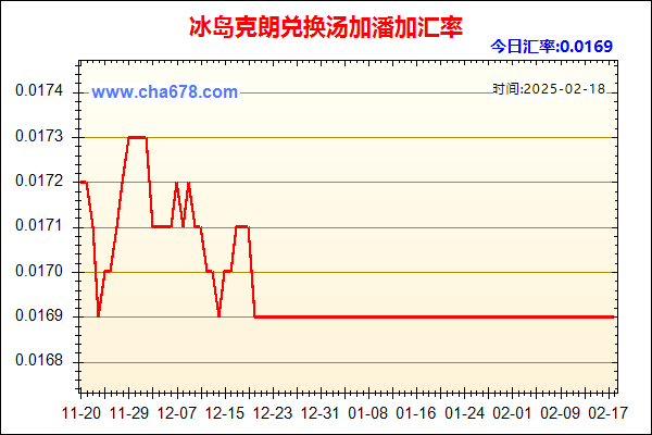 冰岛克朗兑人民币汇率走势图