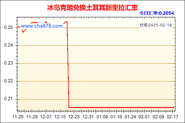 冰岛克朗兑人民币汇率走势图