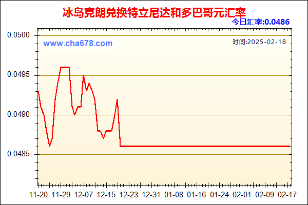 冰岛克朗兑人民币汇率走势图