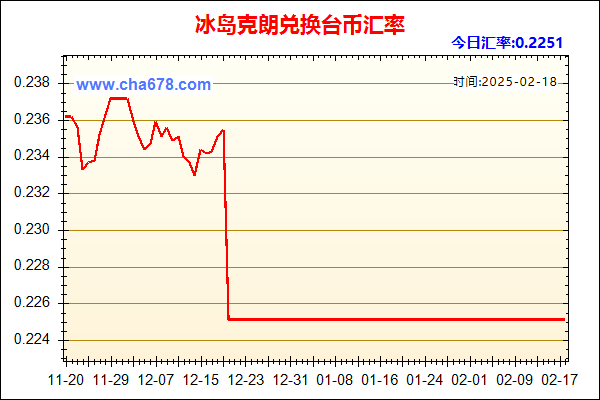 冰岛克朗兑人民币汇率走势图