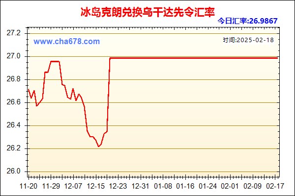 冰岛克朗兑人民币汇率走势图