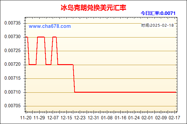 冰岛克朗兑人民币汇率走势图