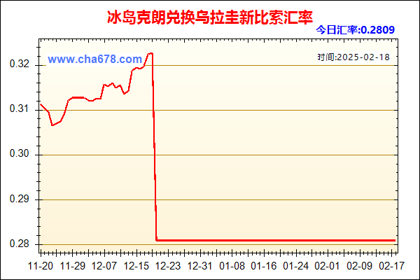 冰岛克朗兑人民币汇率走势图