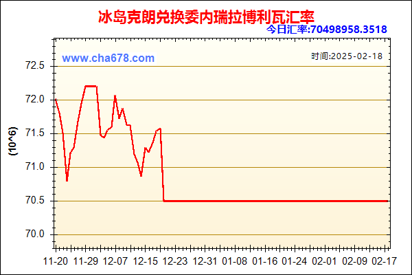 冰岛克朗兑人民币汇率走势图