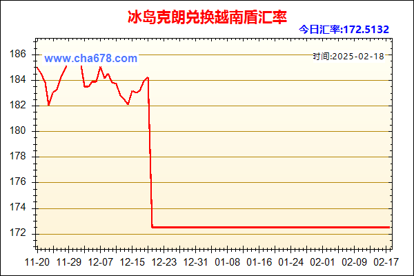 冰岛克朗兑人民币汇率走势图