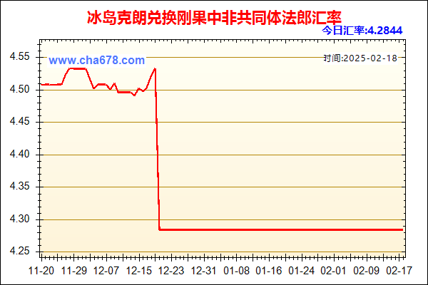 冰岛克朗兑人民币汇率走势图