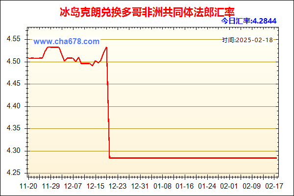 冰岛克朗兑人民币汇率走势图