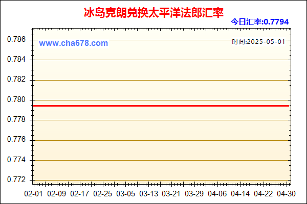 冰岛克朗兑人民币汇率走势图