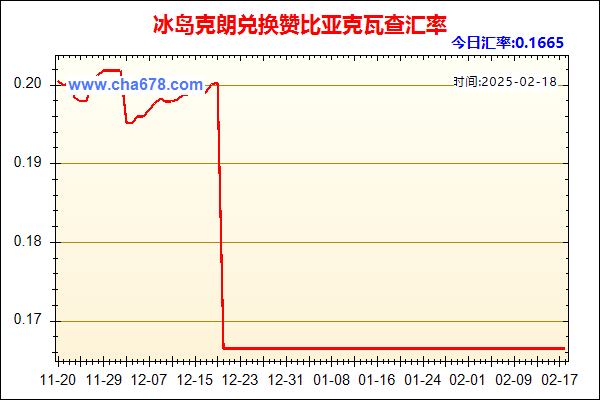 冰岛克朗兑人民币汇率走势图