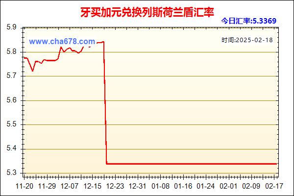 牙买加元兑人民币汇率走势图