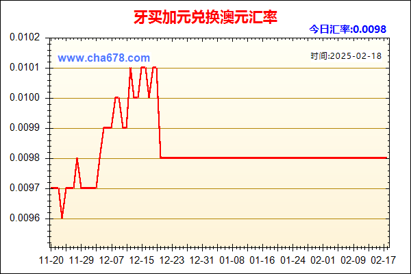 牙买加元兑人民币汇率走势图