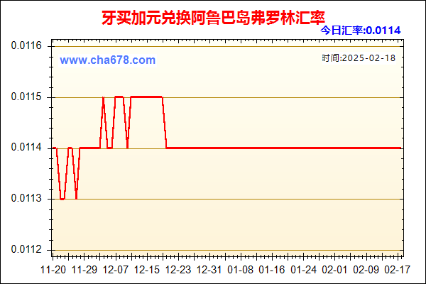 牙买加元兑人民币汇率走势图