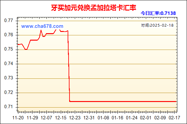 牙买加元兑人民币汇率走势图