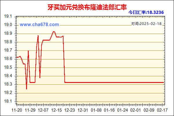 牙买加元兑人民币汇率走势图