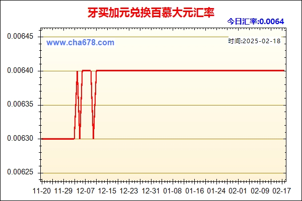 牙买加元兑人民币汇率走势图