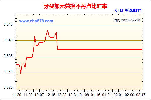 牙买加元兑人民币汇率走势图