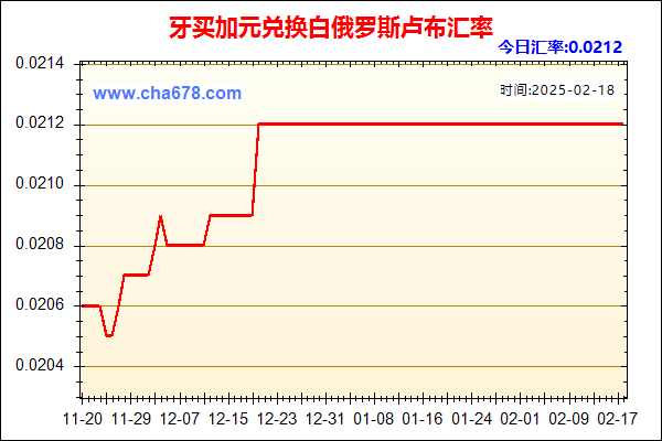 牙买加元兑人民币汇率走势图