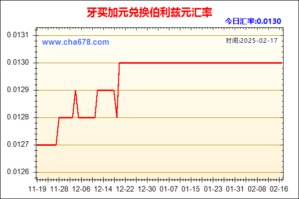 牙买加元兑人民币汇率走势图