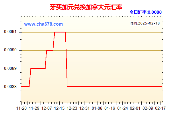 牙买加元兑人民币汇率走势图