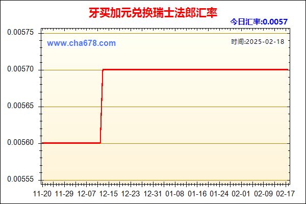 牙买加元兑人民币汇率走势图