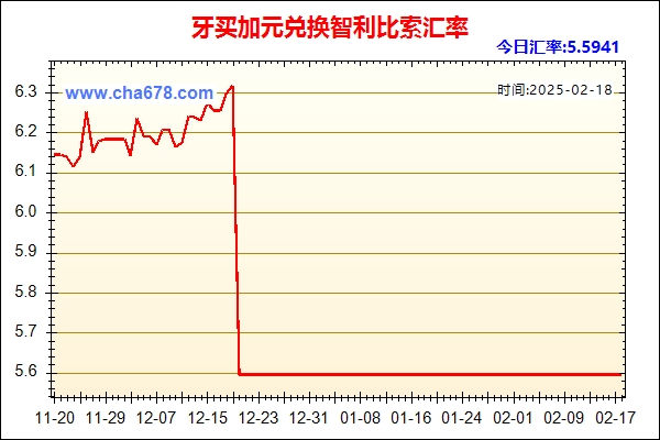 牙买加元兑人民币汇率走势图