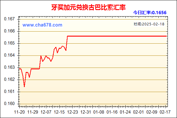 牙买加元兑人民币汇率走势图