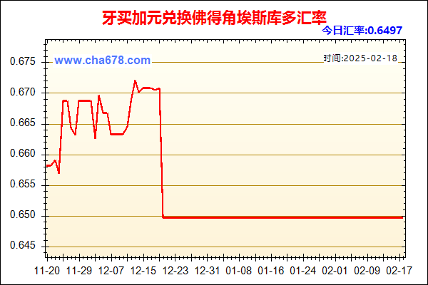 牙买加元兑人民币汇率走势图