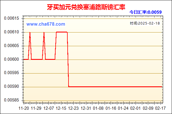 牙买加元兑人民币汇率走势图