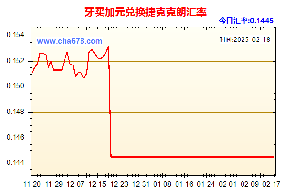 牙买加元兑人民币汇率走势图