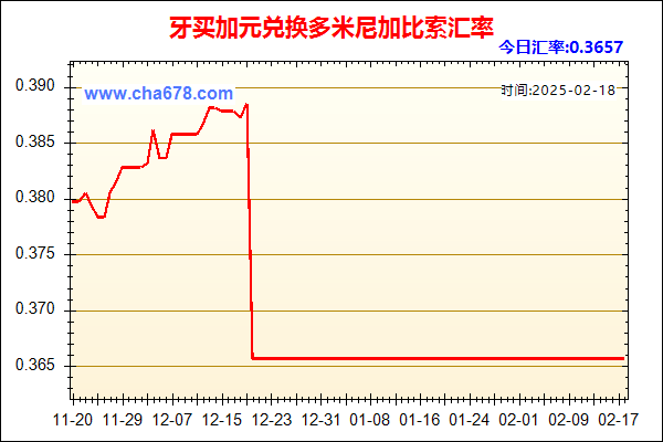 牙买加元兑人民币汇率走势图