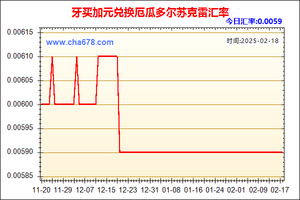 牙买加元兑人民币汇率走势图