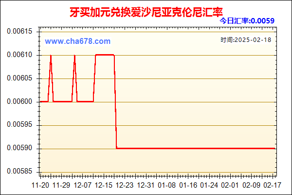 牙买加元兑人民币汇率走势图