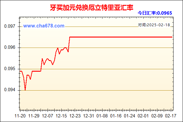 牙买加元兑人民币汇率走势图