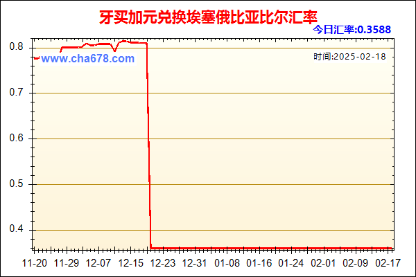 牙买加元兑人民币汇率走势图