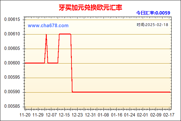 牙买加元兑人民币汇率走势图