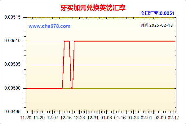 牙买加元兑人民币汇率走势图