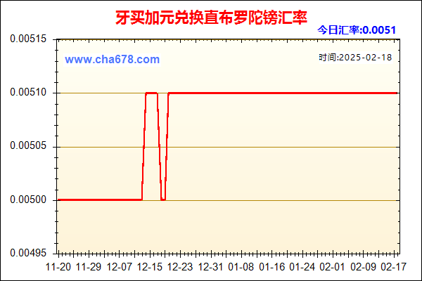 牙买加元兑人民币汇率走势图