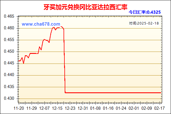 牙买加元兑人民币汇率走势图