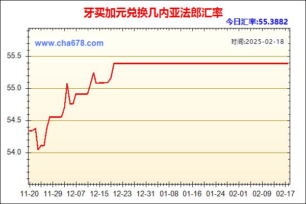 牙买加元兑人民币汇率走势图