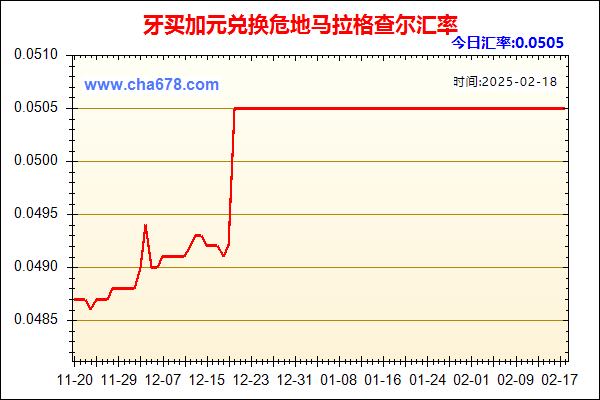 牙买加元兑人民币汇率走势图