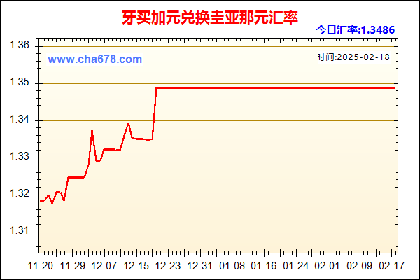 牙买加元兑人民币汇率走势图