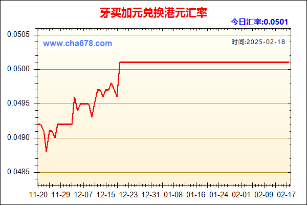 牙买加元兑人民币汇率走势图