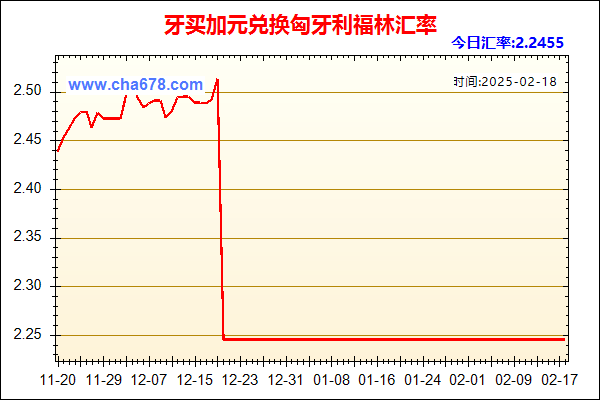 牙买加元兑人民币汇率走势图