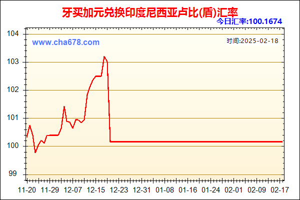 牙买加元兑人民币汇率走势图