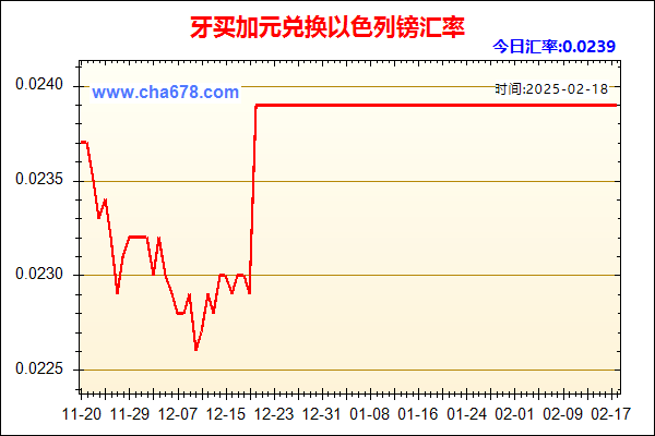 牙买加元兑人民币汇率走势图