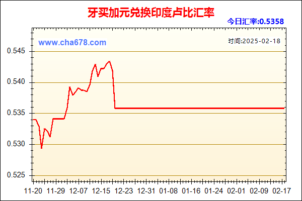 牙买加元兑人民币汇率走势图