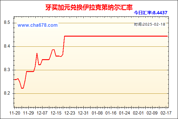 牙买加元兑人民币汇率走势图