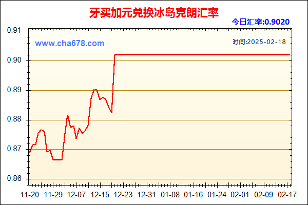 牙买加元兑人民币汇率走势图