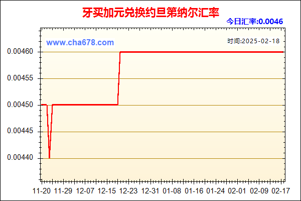 牙买加元兑人民币汇率走势图